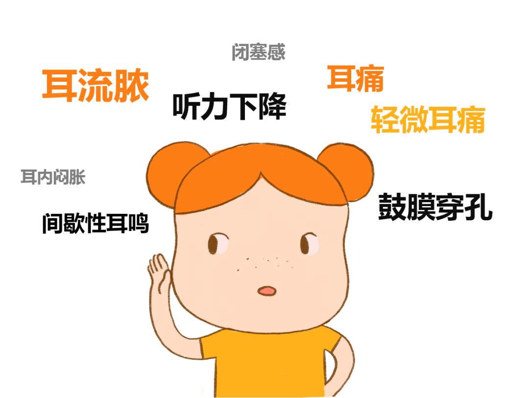 耳鼻喉專家提醒：孩子反復(fù)感冒發(fā)燒，小心聽力下降(圖1)