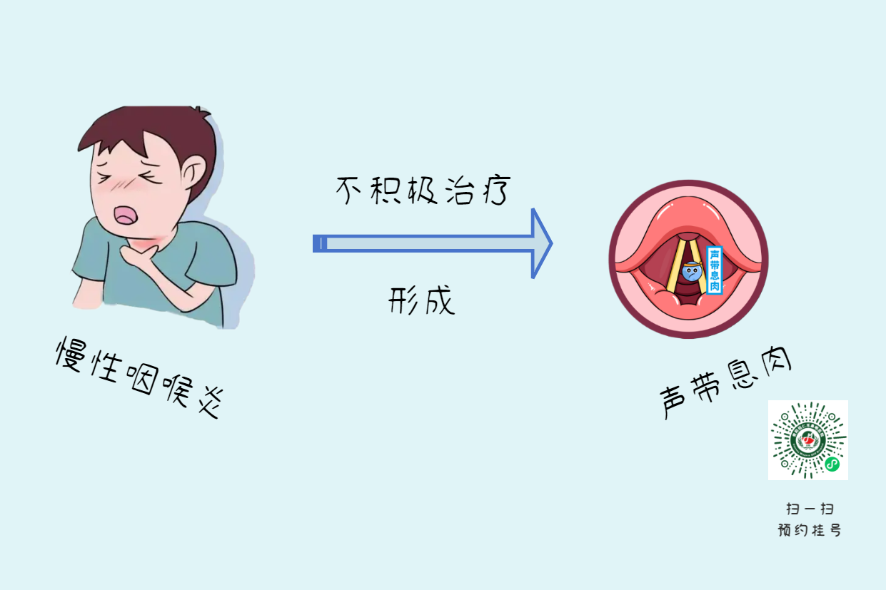 如何有效治愈喉炎？貴陽(yáng)銘仁耳鼻喉：專注耳鼻喉疾病治療(圖3)