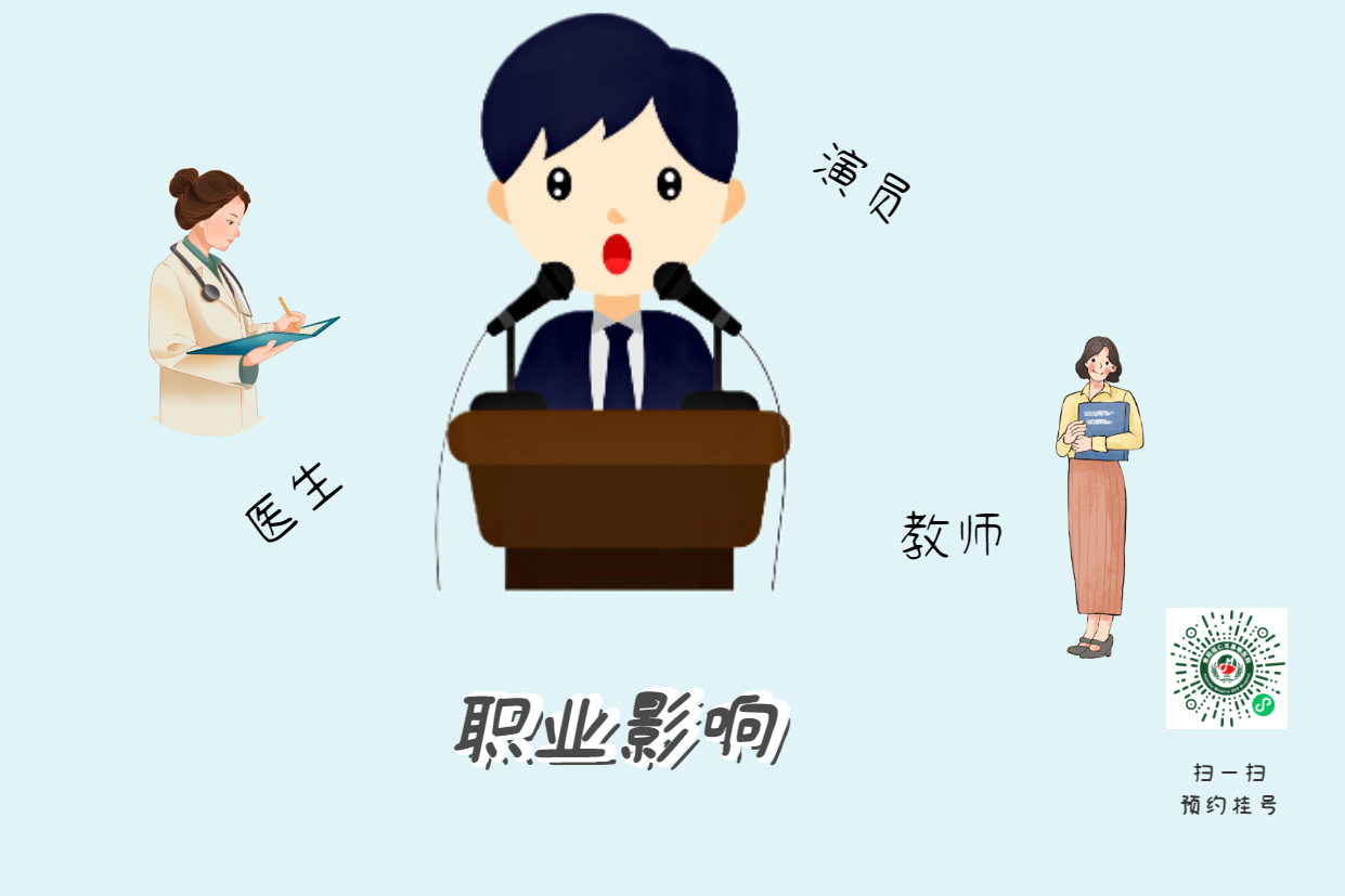 喉炎久治不愈？可能是反流在作祟(圖2)