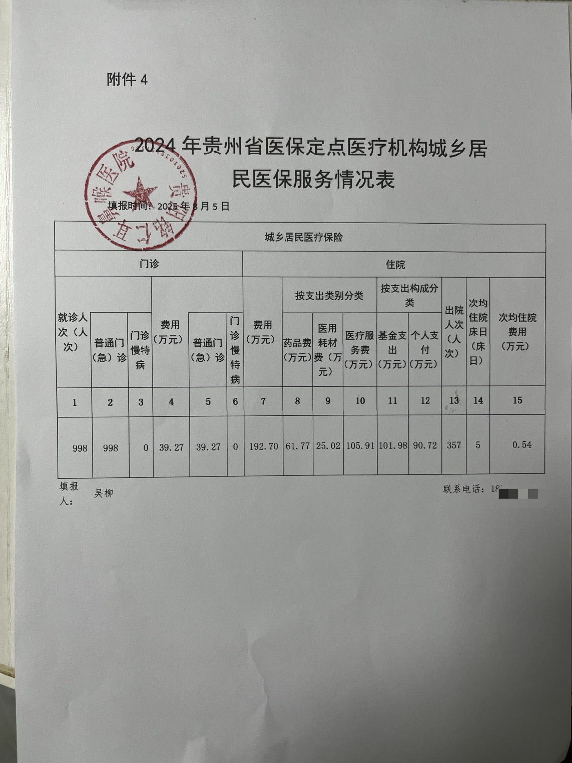  貴陽(yáng)銘仁耳鼻喉醫(yī)院醫(yī)保服務(wù)情況信息披露公告(圖3)